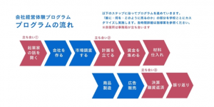 【2023/09/20】横浜市「会社経営体験プログラム」にて講演しました